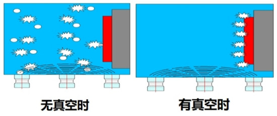 醫用真空清洗消毒器的優(yōu)勢及其適用器械