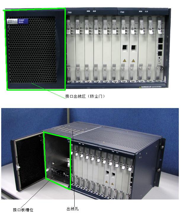  ZXMP S325開(kāi)局調試指導